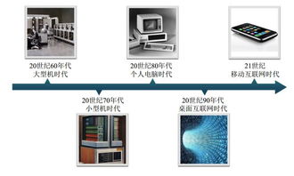 淡忘的歲月 中科創(chuàng)達(dá)（300496）的主營(yíng)業(yè)務(wù)探析