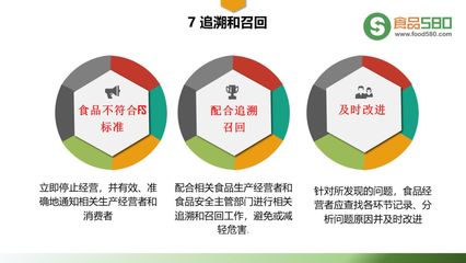 PPT圖解 | 食品經營過程衛生規范(GB31621-2014) 守護舌尖安全的關鍵指南